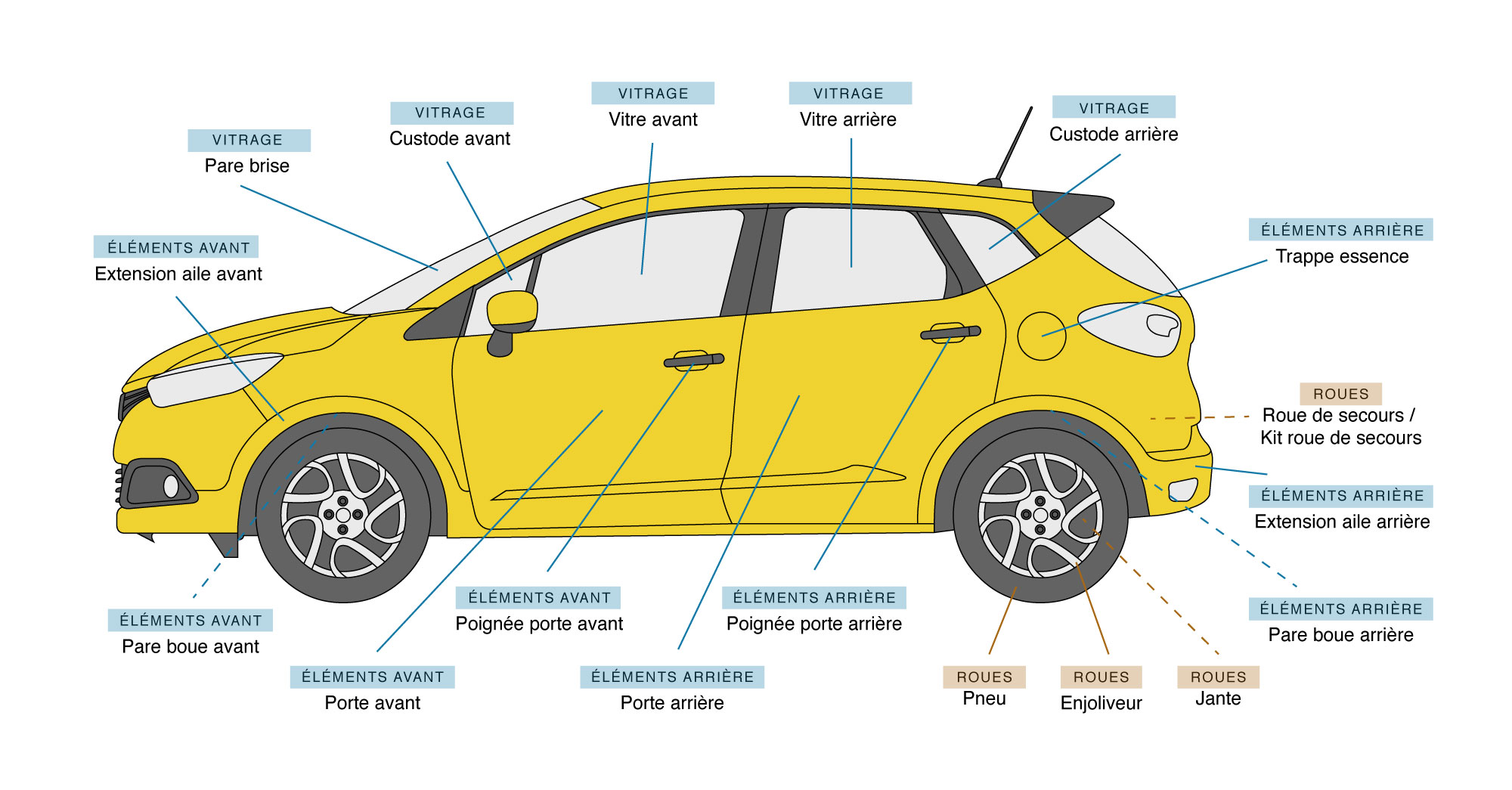 https://www.bonnieu.fr/wp-content/themes/bonnieu/assets/build/images/Schema-pieces-carrosserie-renault-captur-vue-1.d5dbd5f5.jpg