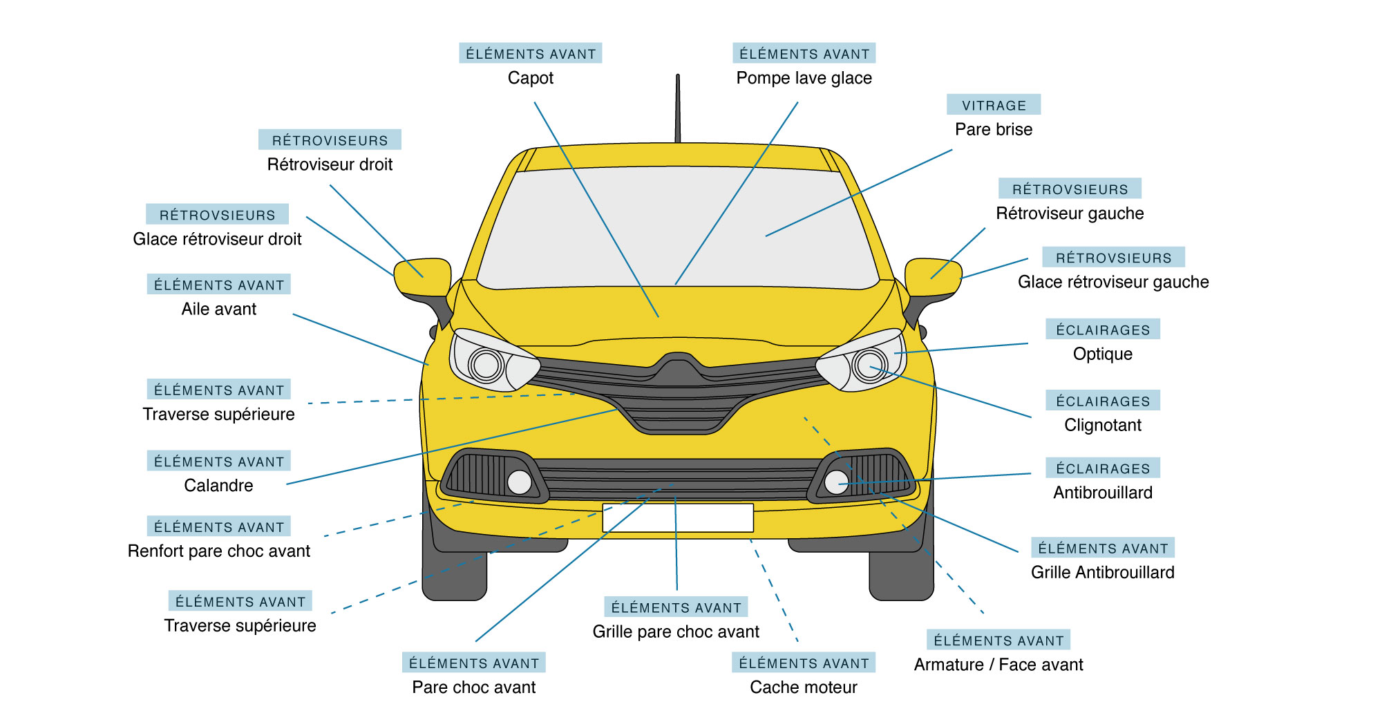 Quels Sont Les Pi ces De La Renault LJPRRC