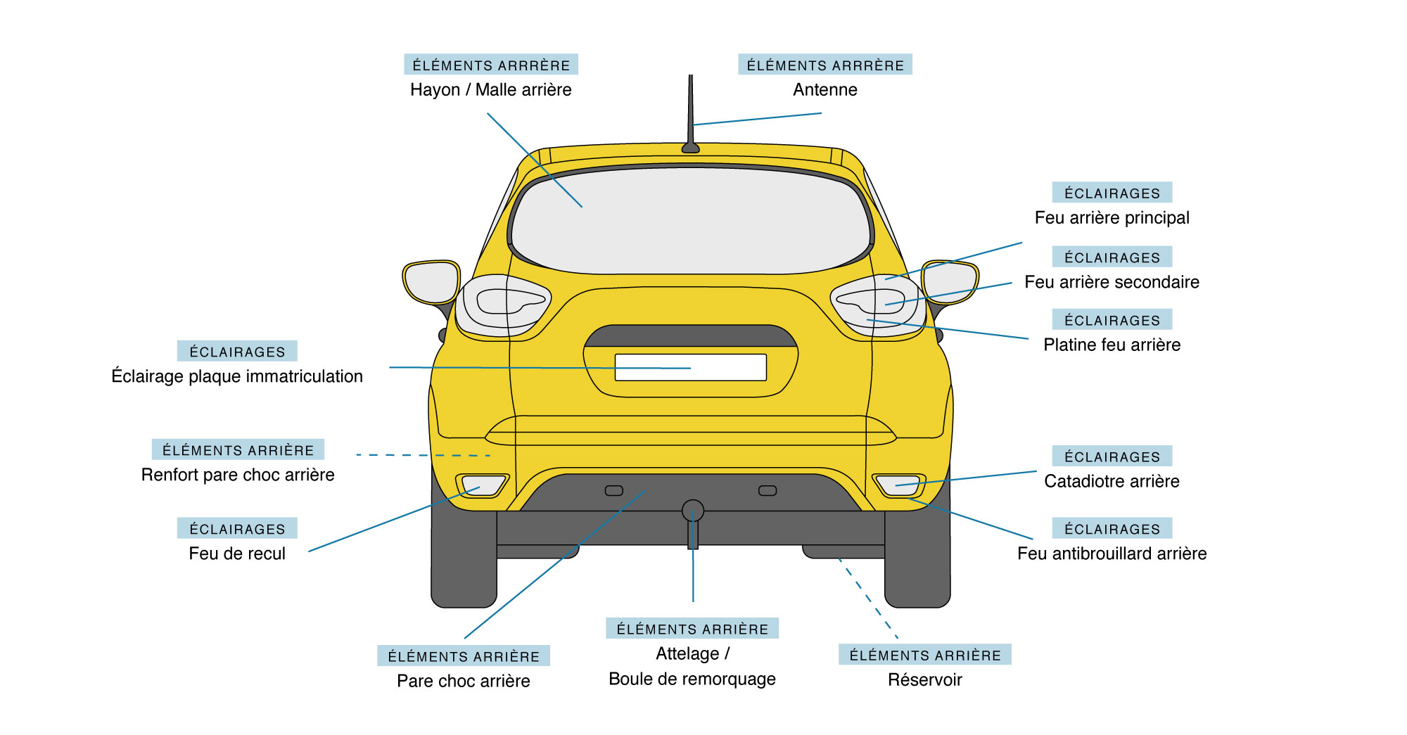 Pièce de carrosserie