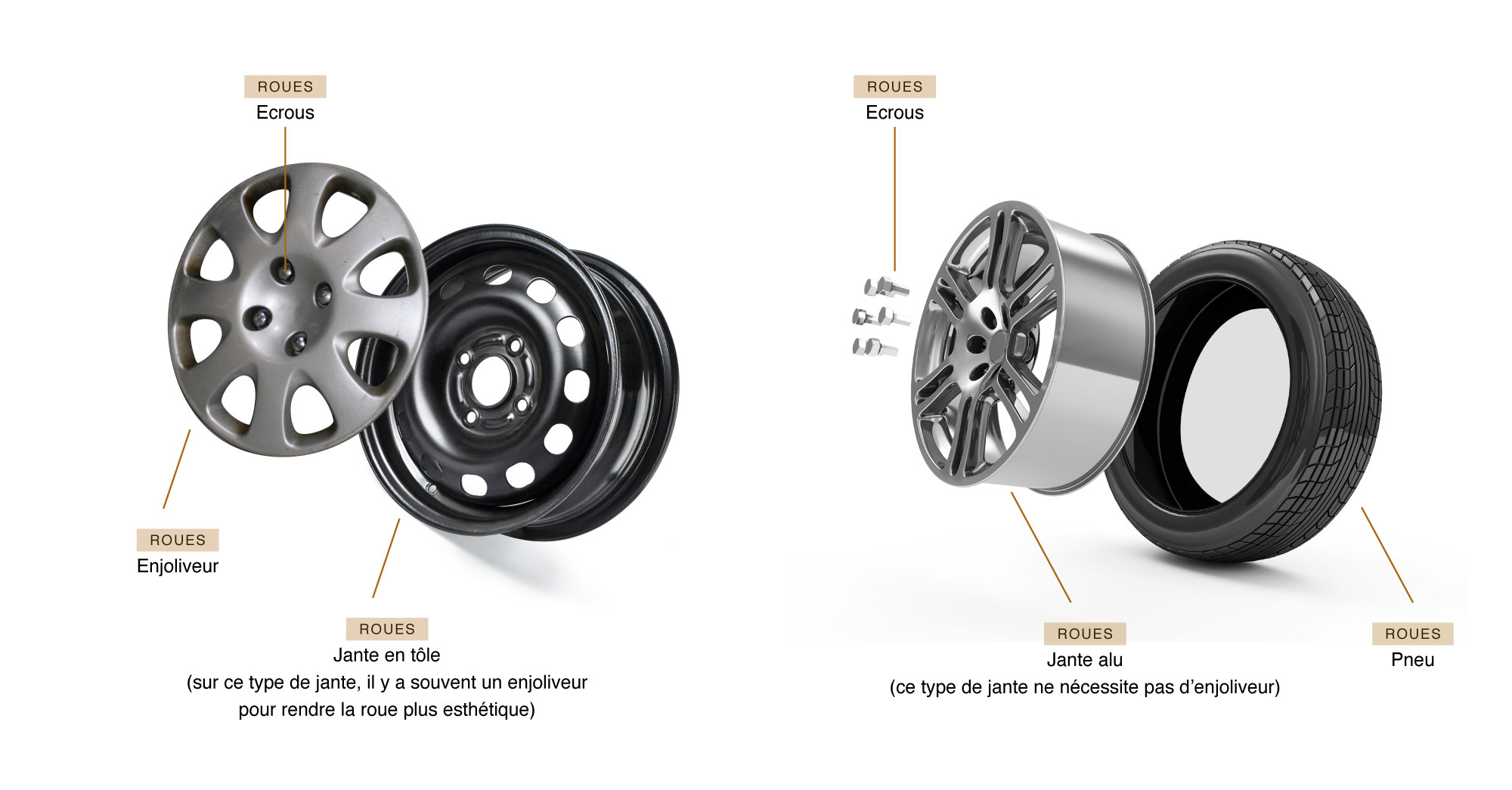 Pièce de carrosserie